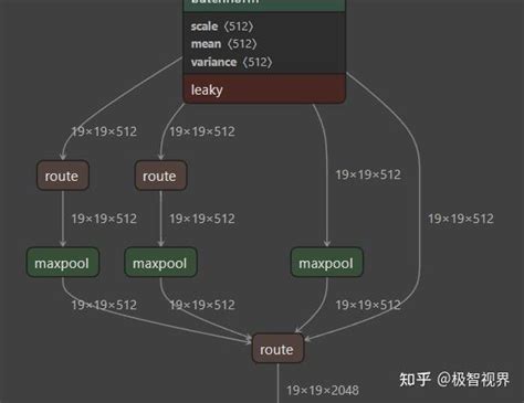 极智ai 目标检测实现分享四：详解 Yolov4 算法实现 知乎