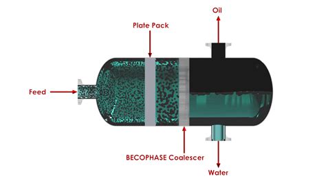 Oil Refining › Ethylene Plant Begg Cousland Applications