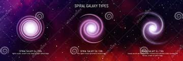 Types of Galaxies. Classification Diagram of Spiral Galaxy Types Stock ...