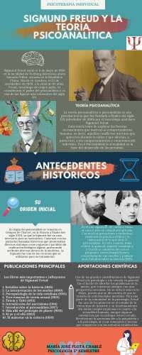 Infografia Sigmund Freud Esquemas Y Mapas Conceptuales De Psicología