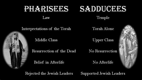 Sadducees Pharisees Zealots And Essenes