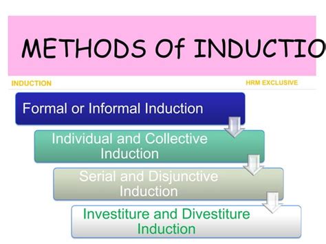 HRM Induction Process