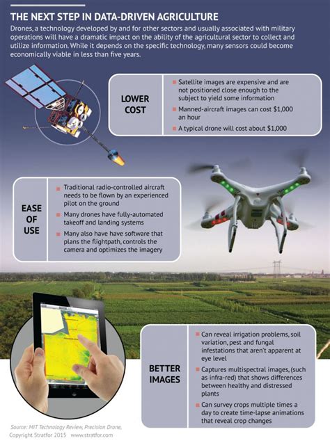 The Rise of Robotic Farming