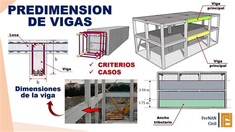 PREDIMENSION DE VIGAS DE CONCRETO CALCULO DE DIMENSIONES YouTube