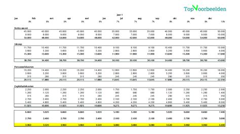 Financieel Plan Excel