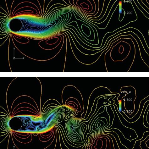 Instantaneous Streamwise Velocity Contours On The Center Plane For Re