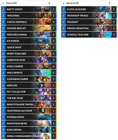 Hearthstone Top Decks On Twitter Standard Tzdevil S 58 Legend