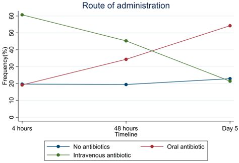 Antibiotic Guideline Adherence at the Emergency Department: A