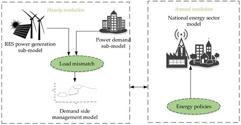 Will Aggregator Reduce Renewable Power Surpluses? A System Dynamics