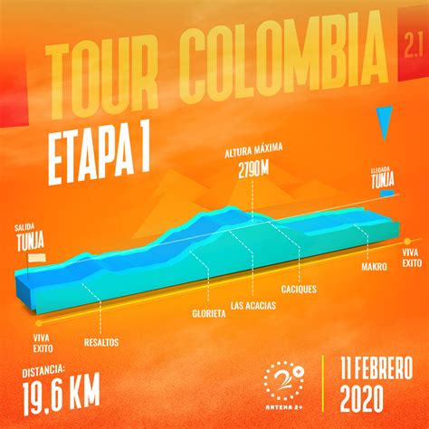 Tour Colombia 2020 Recorrido Fechas Horas Y Altimetría De 6 Etapas Antena 2