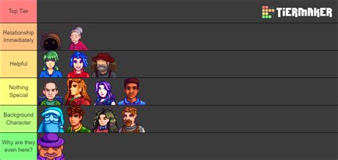 Stardew Valley Characters Modded Tier List Community Rankings Tiermaker