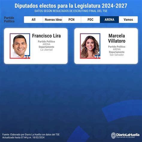 InfografÍa Conozca Quiénes Son Los Diputados Que Conformaran La Nueva