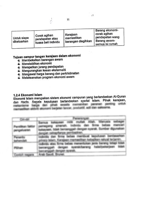 Solution Modul Ekonomi Tingkatan Bab Studypool