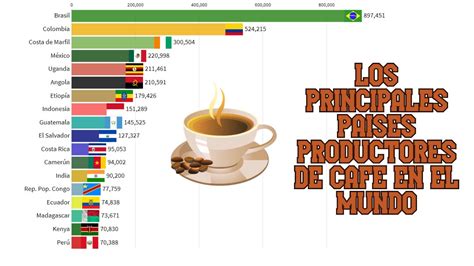 Los Principales Pa Ses Productores De Caf En El Mundo