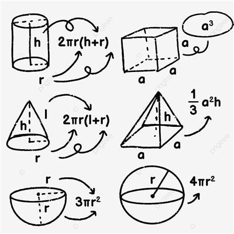 Math Volume Formulas