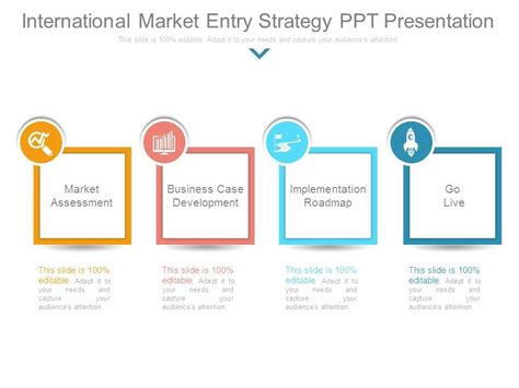 International Market Entry Strategy Ppt Presentation