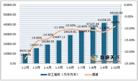 2021年中国房地产行业分析报告 市场深度分析与投资前景预测 中国报告网