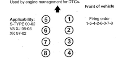 Firing Order From Standing In Front Of The Car What Side Is