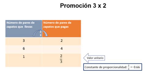 O Que Significa Valor Unitário - ¿Qué es el valor unitario? - Nueva Escuela Mexicana Digital