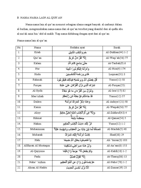 Nama Nama Lain Al Quran Pdf