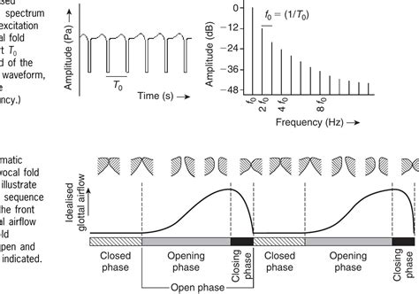 figure   acoustics  psychoacoustics