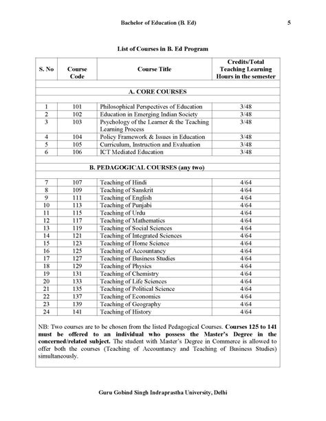 Ip University Admission 2022 Form Admission Form