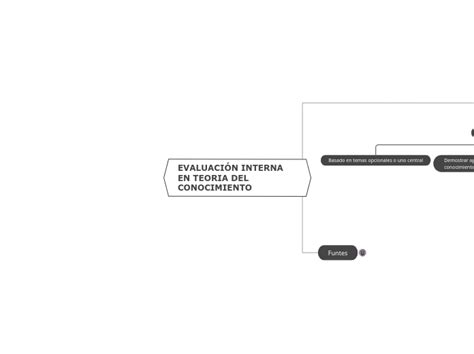 EVALUACIÓN INTERNA EN TEORIA DEL CONOCIMIE Mind Map