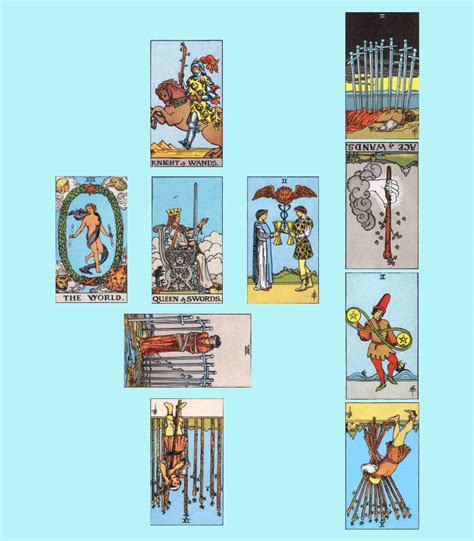 Celtic Cross Tarot Spread | Meanings and an Example Reading