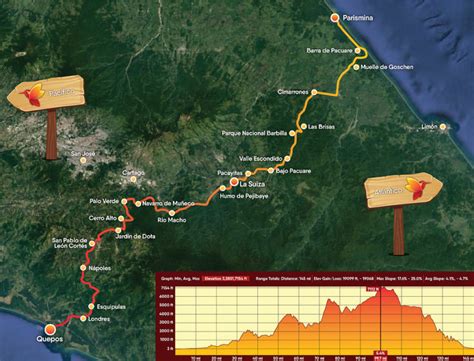 Ruta El Camino De Costa Rica Pura Vida University Turismo De Costa Rica