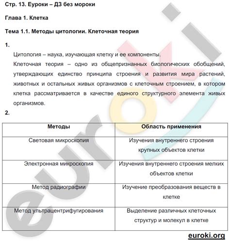 ГДЗ Номер стр. 13 Биология 10 класс Пасечник Рабочая тетрадь