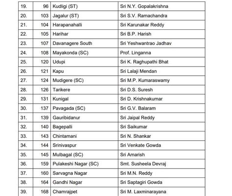 Karnataka Election News Bjp Releases Third List Of 59 Candidates