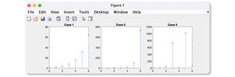 Plot for discrete time signal a^n in MATLAB - Stack Overflow