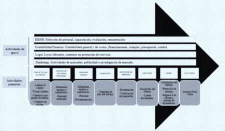 Ejemplos Pr Cticos De Cadena De Valor Gu A Completa Md Pajedrez