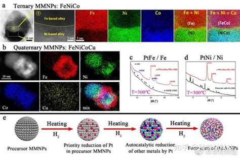 ACS Nano观点一种简单高效和大规模合成高熵合金纳米材料技术成为可能 知乎