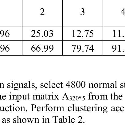 Variance Contribution Rate And Cumulative Variance Contribution Rate