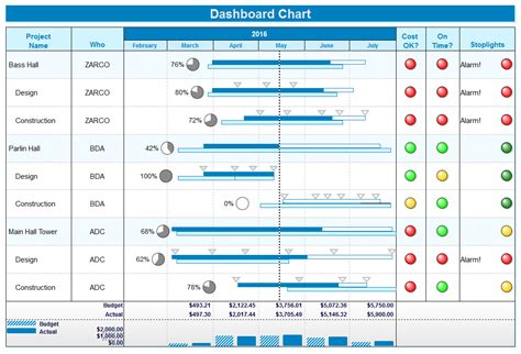 Integrated Master Schedule Template Excel - prntbl ...