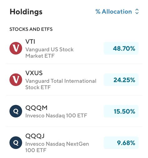 Heres My Active Investing Portfolio What Should I Put Into A Roth Ira