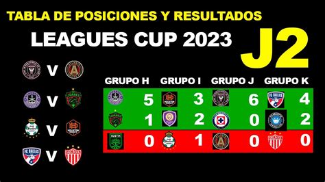 Tablas De Posiciones Y Resultados Jornada Leagues Cup