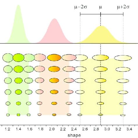 Models of speciation (explanation in the text). a) Phyletic gradualism.... | Download Scientific ...