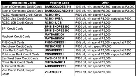 Gold A Years Worth Of Groceries And More At Shopees Mega