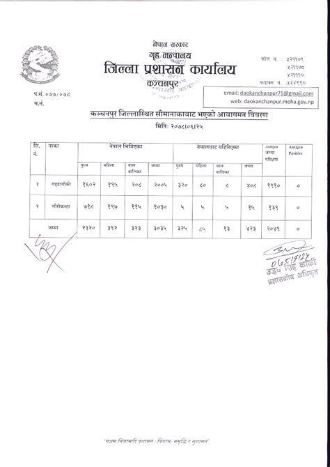 मिति २०७८।०६।२५ गते सीमानाकाबाट भएको आवागमन विवरण