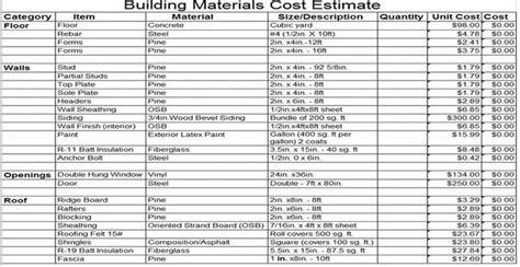 Building Construction Materials Price List In Hyderabad - BEST HOME ...