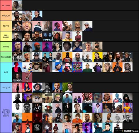 Rap Fr Tier List TierLists