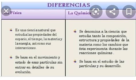 Establece Diferencias Entre El Campo De Estudio De La F Sica Y La