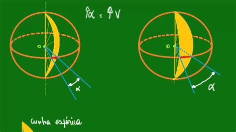 Cunha esférica Volume YouTube