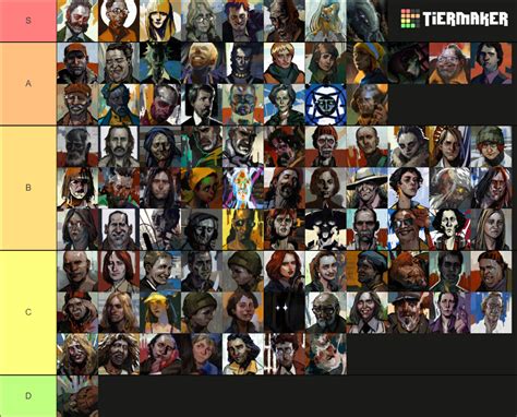 Disco Elysium The Final Cut Characters Tier List Community Rankings