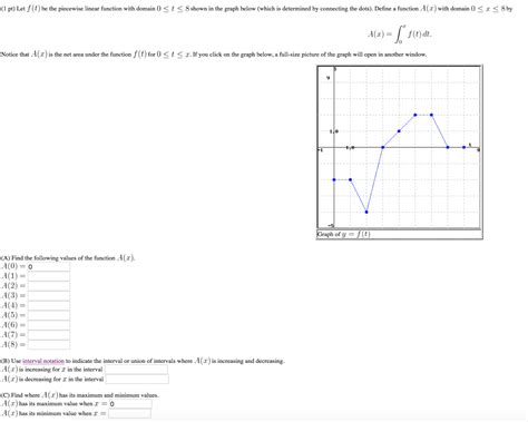 Solved Let F T Be The Piecewise Linear Function With Domain Chegg