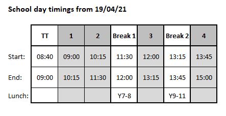 Academy Day - Sutton Community Academy