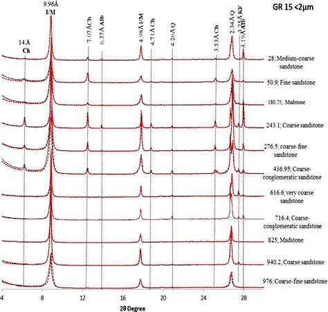 X Ray Diffraction Patterns For Oriented Preparations In Download