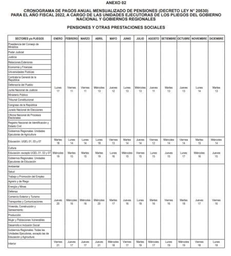 Este Es El Cronograma De Pagos De Sueldos Y Pensiones 2022 En Estado